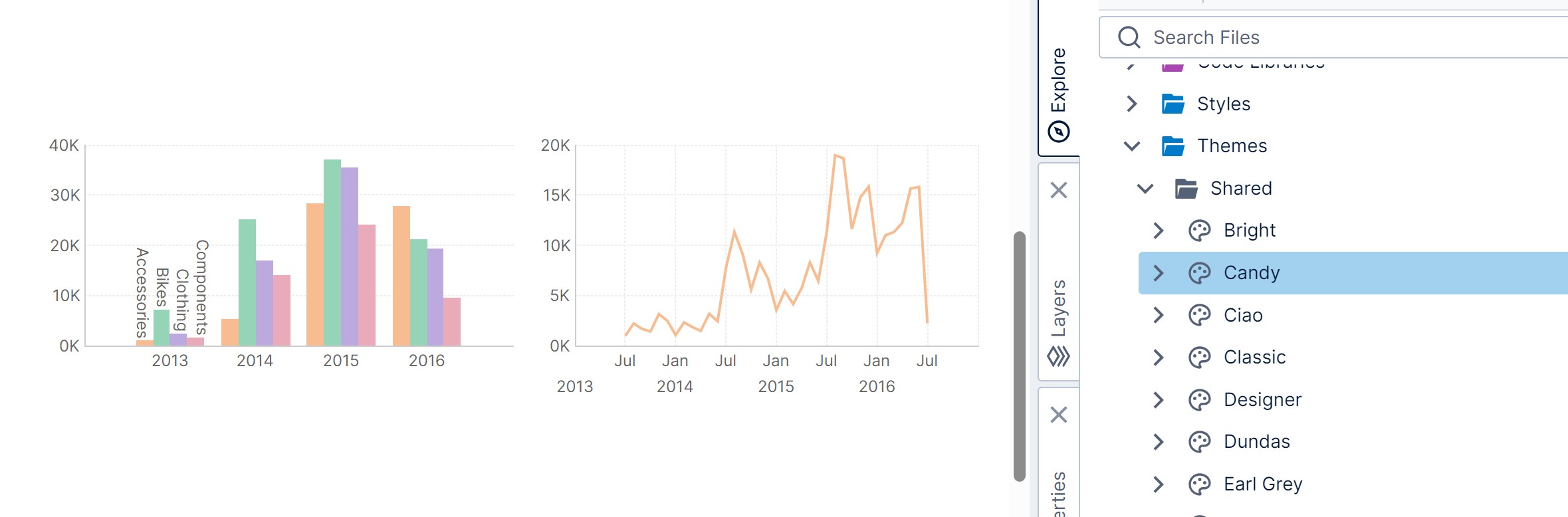 Result of dragging the Candy theme onto the canvas