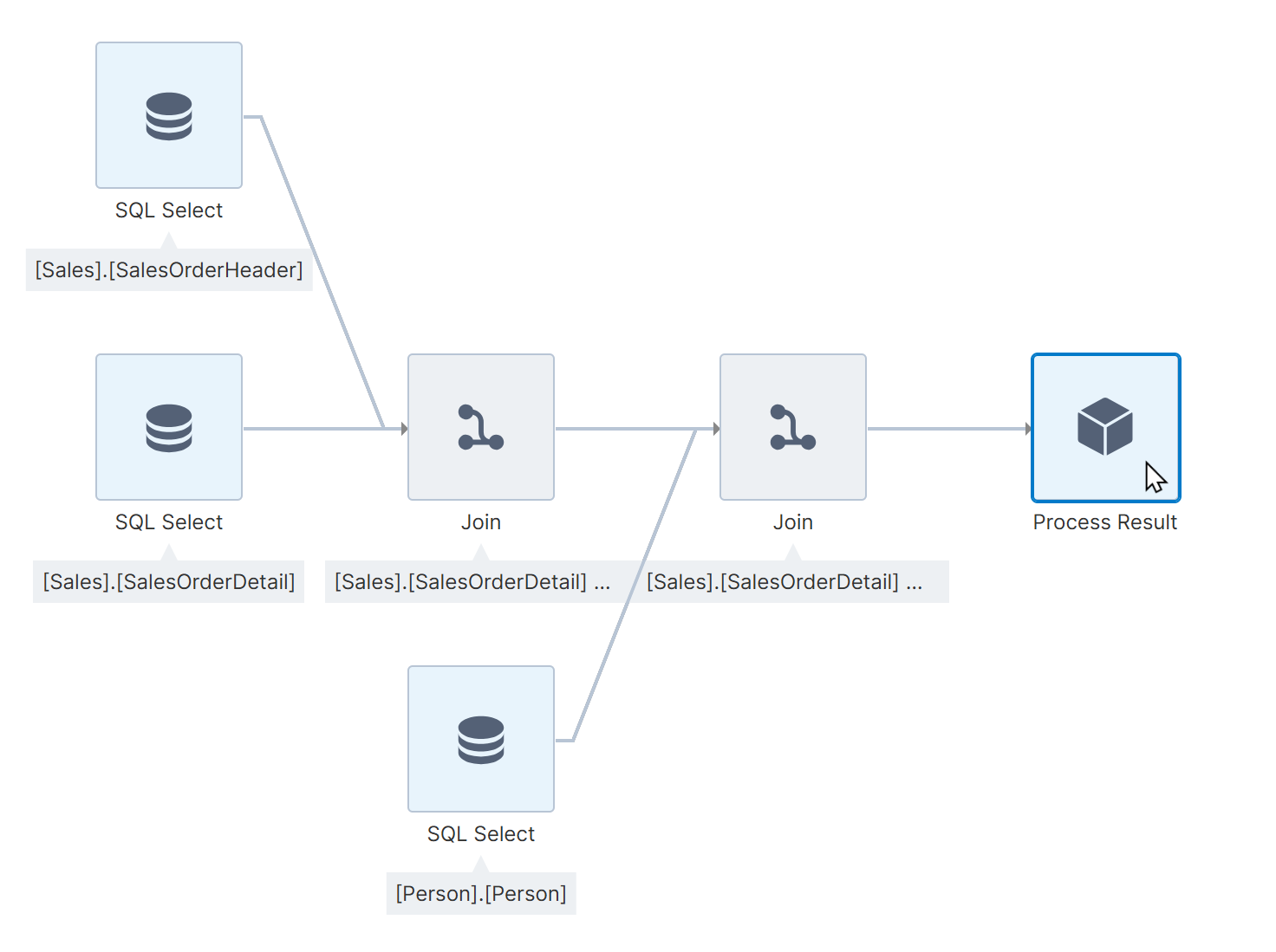 Transform - Process Result