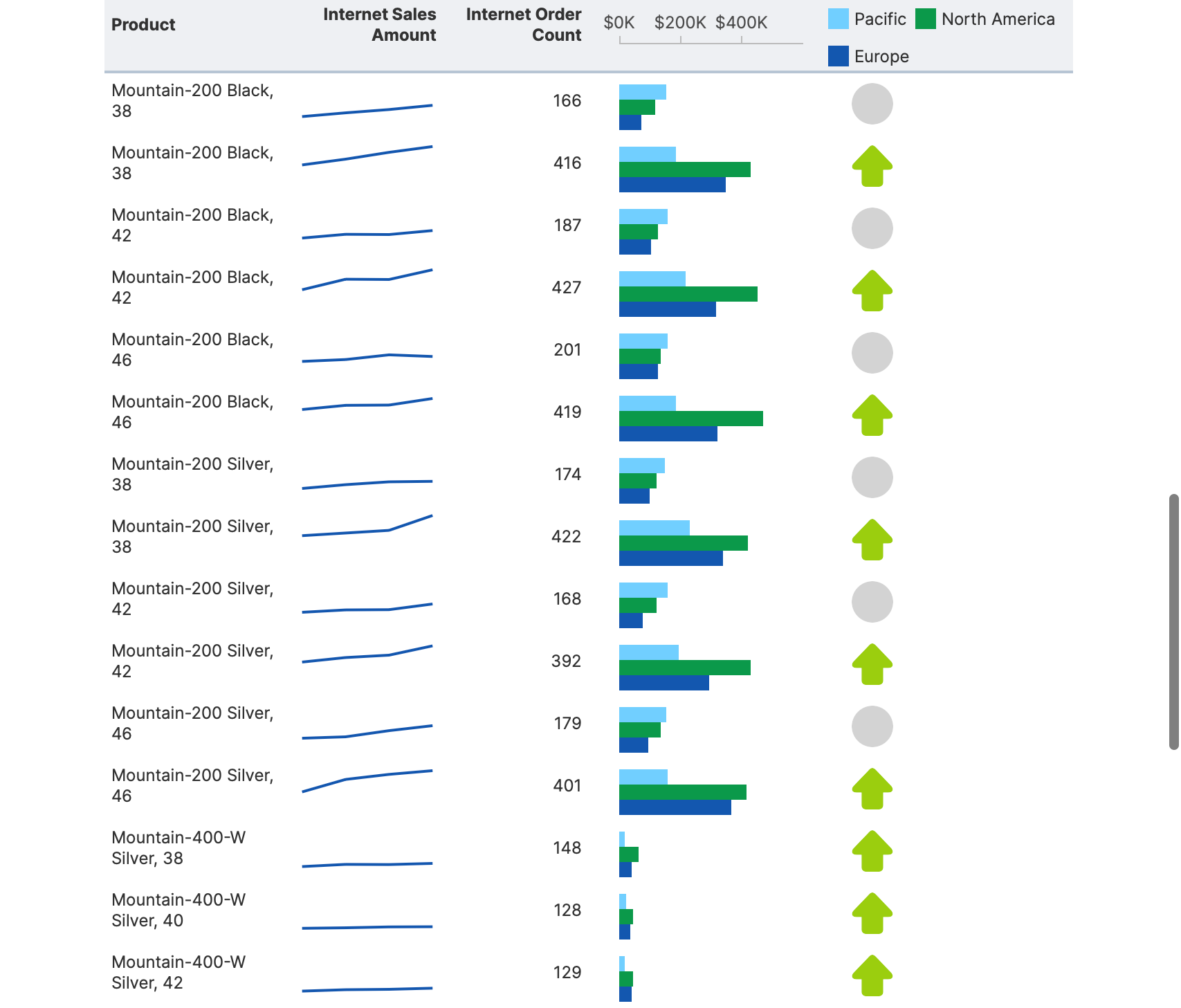 View the completed scorecard