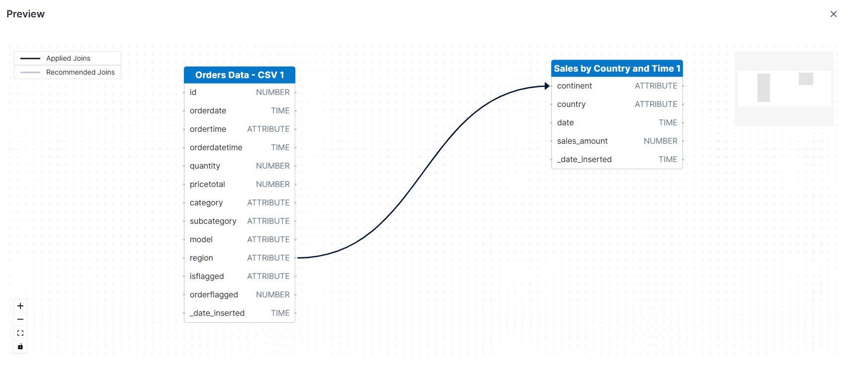 use this work area to view and edit joins in this source
