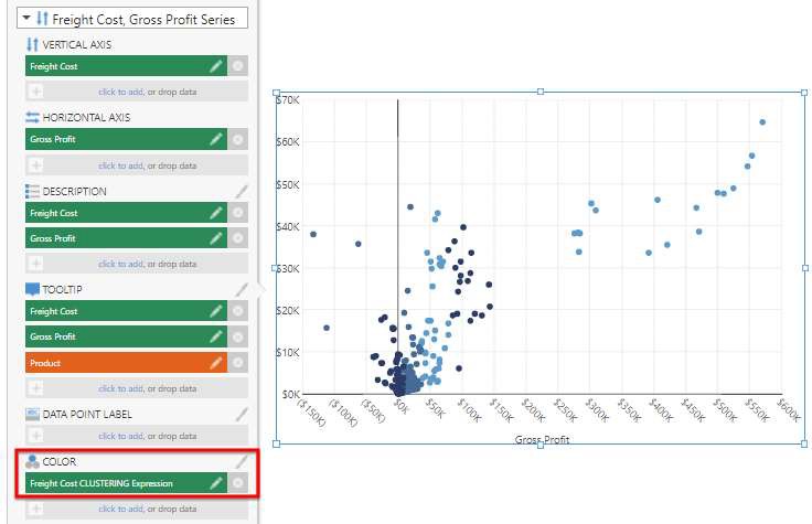 C or the data based on the clustering result