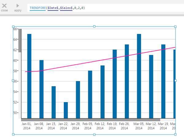 Trend and Forecasting