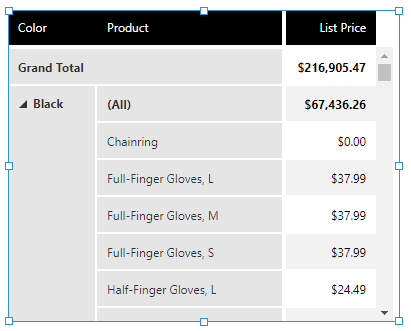 List price by product grouped by color