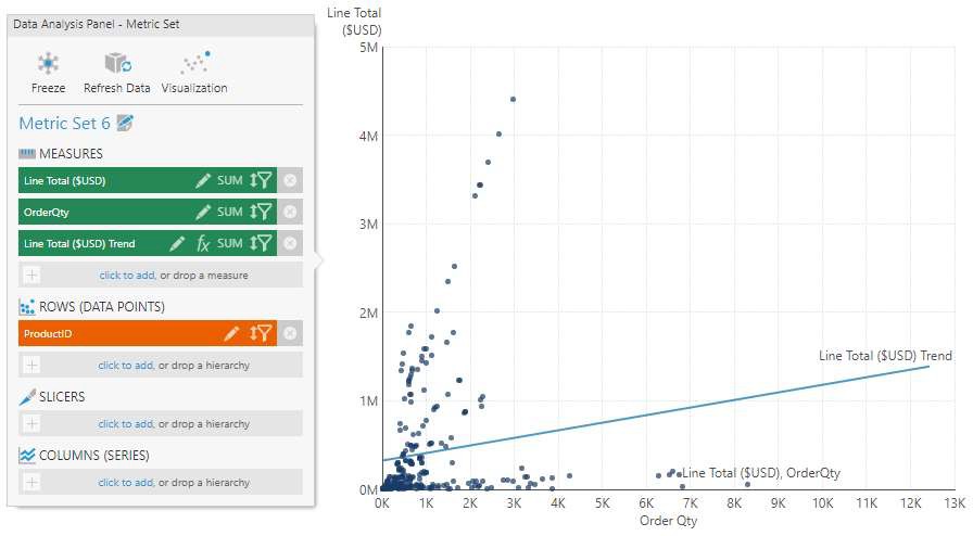 Scatter plot with trend line