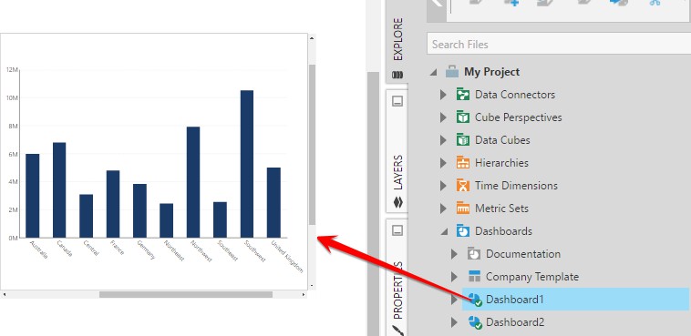 Drag and drop the child dashboard 