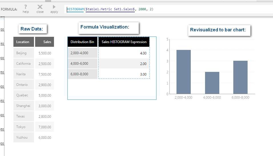Histogram