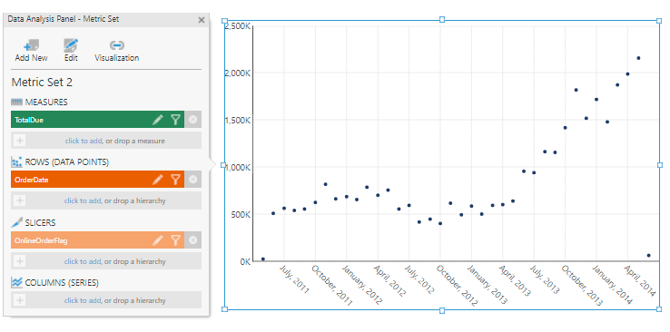 Set up the point chart