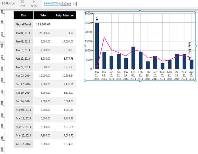 Exponenti Moving Average
