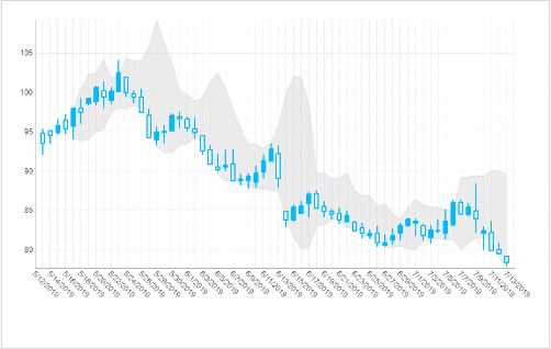 BOLLINGERUPPER and BOLLINGERLOWER Bands