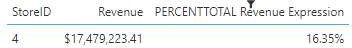 Filtering by a PERCENTTOTAL formula measure