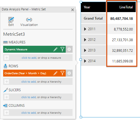 Default dynamic measure is now LineTotal