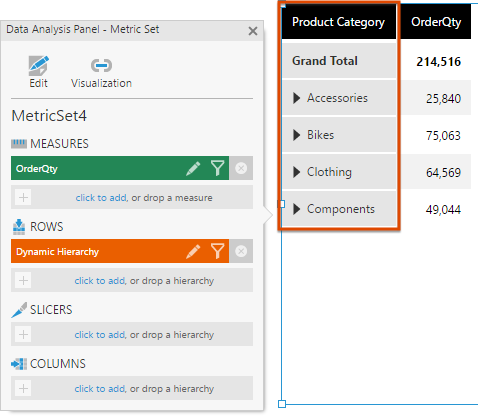 Default dynamic hierarchy is now Product