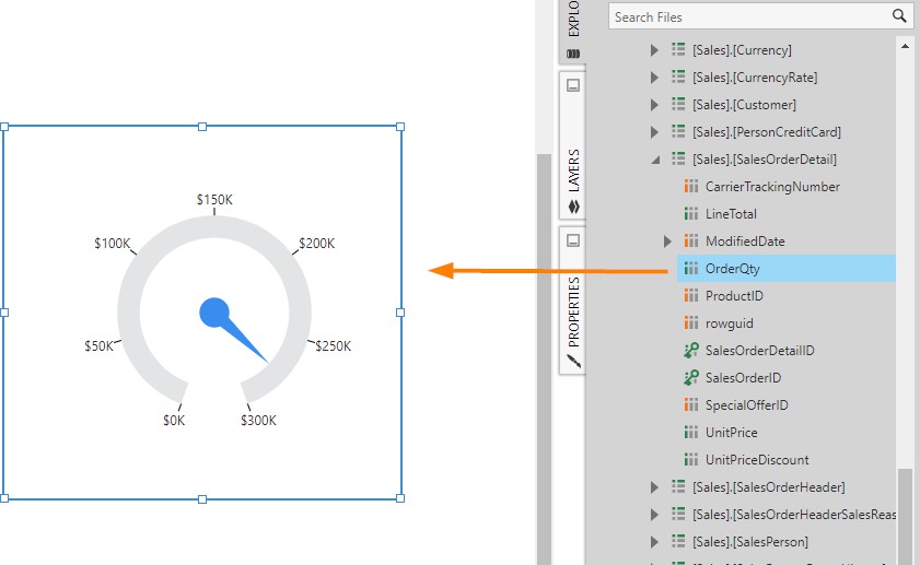 Drag OrderQty measure to the empty gauge