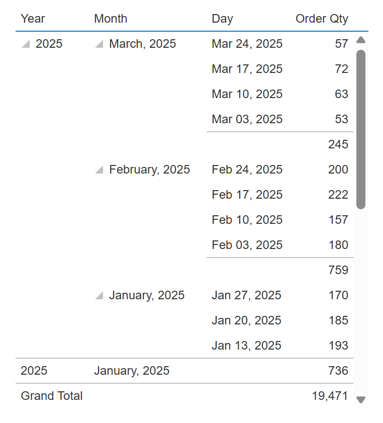 Row headers laid out as separate columns