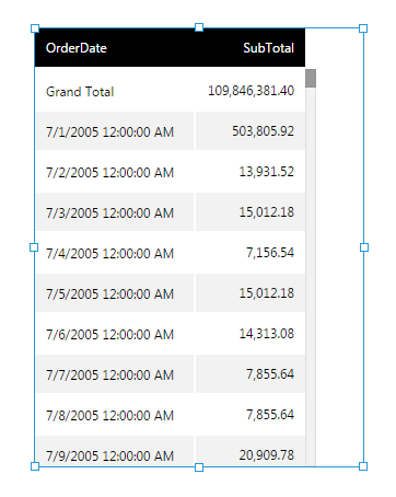 Table before editing