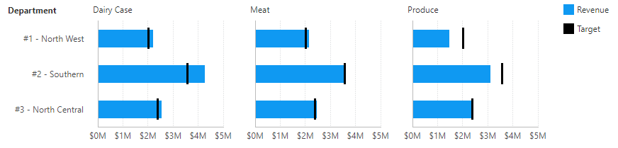 Left axis shown only once