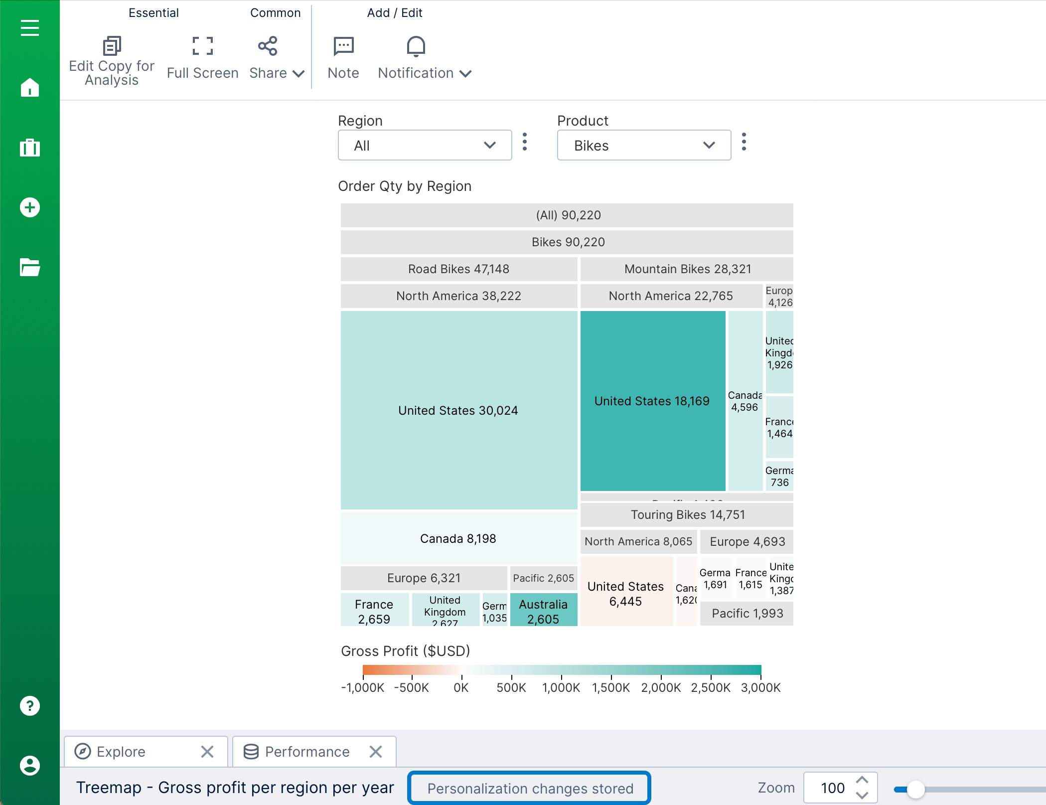 Personalization settings including filter selection are saved regularly