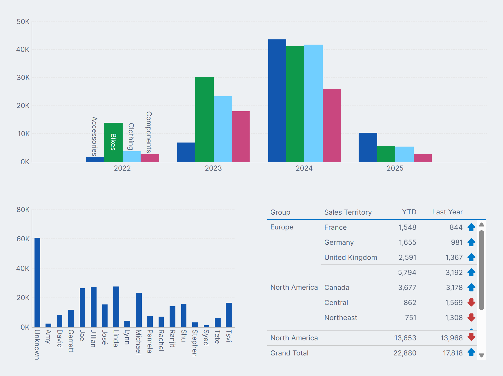 Add metric sets to grid cells 
