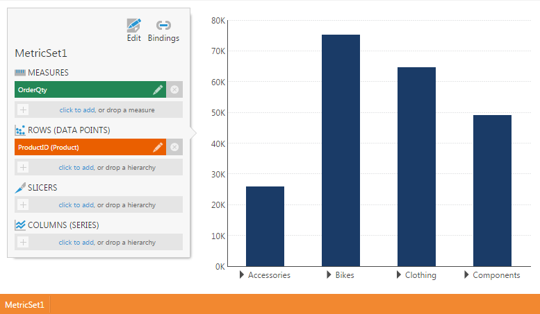 MetricSet1 with OrderQty measure and Product hierarchy on Rows