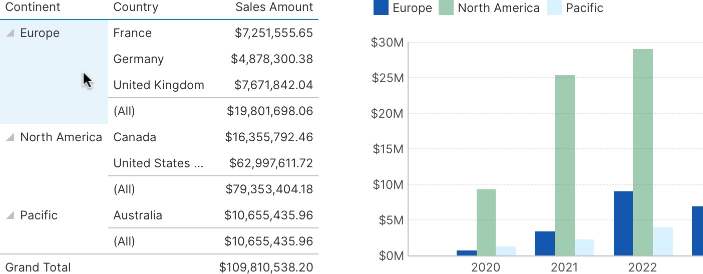 Hovering over data in a table to highlight chart data points