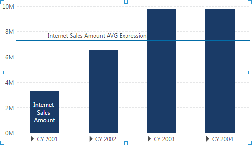 Re-visualize formula result as line chart