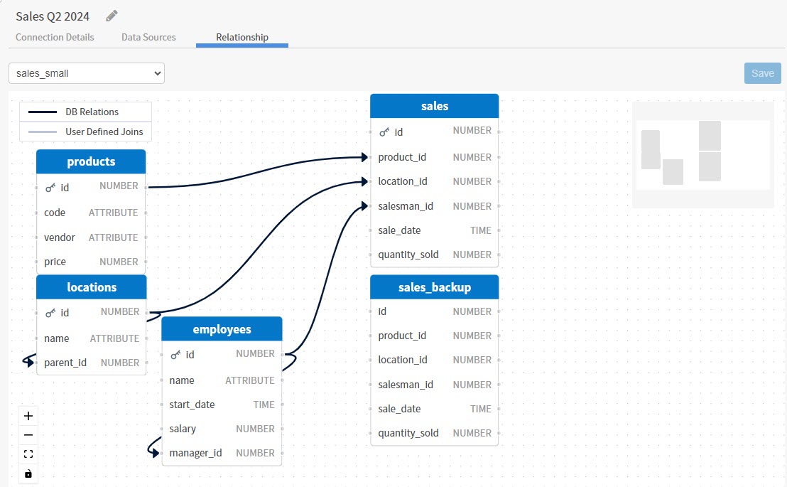 Use this work area to view and update relationships in available schemas