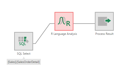 The R Language Analysis transform is inserted