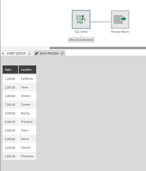 Input Data: Location and Sales