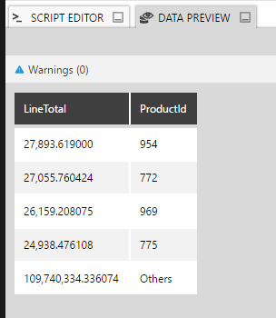  The output with the 'Others' category name