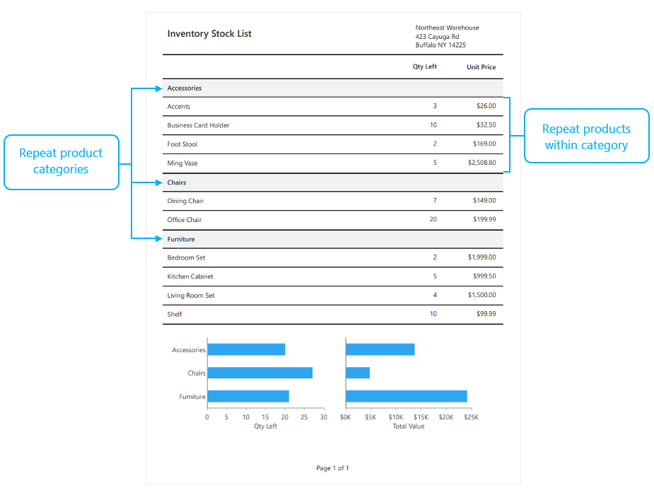A simple inventory report with two levels of grouping