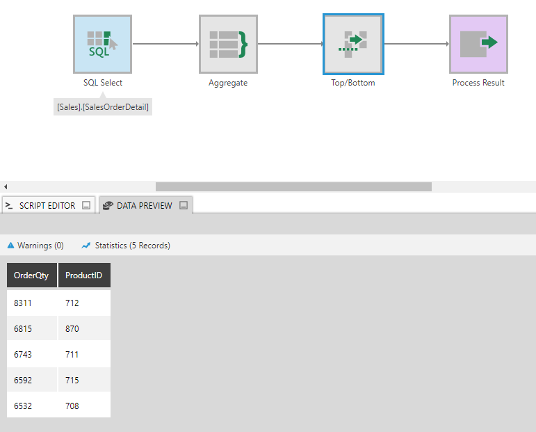 Top/Bottom example output