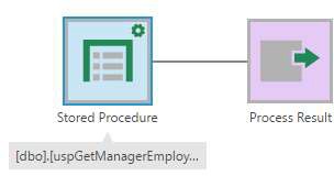 Stored Procedure transform is added 