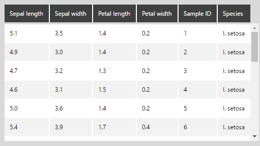 Iris data shown in Data Preview
