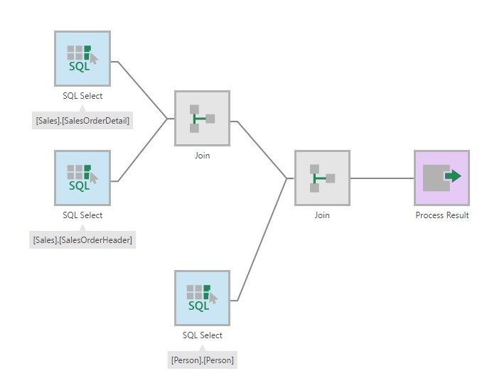 Input Data: Calculated Element transform 