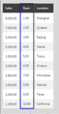 Output using Standard rank type