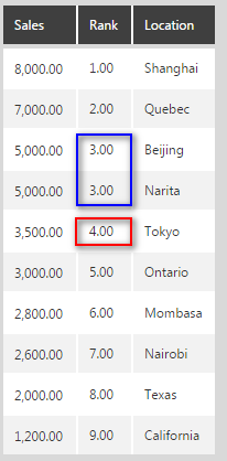 Output using Podium rank type and continuing sequence