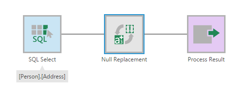 Transform - Null Replacement