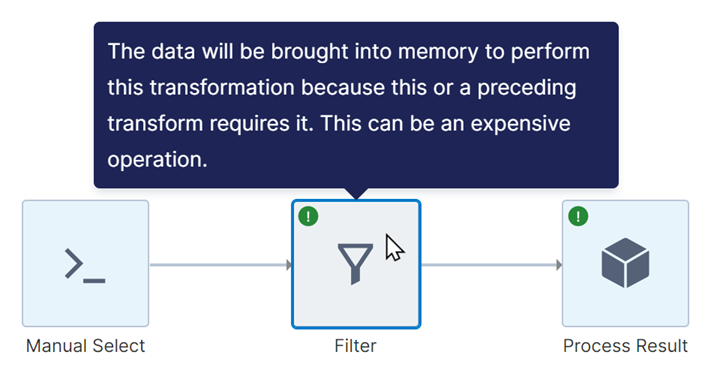 Transforms executed in-memory