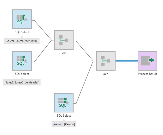Select the connection