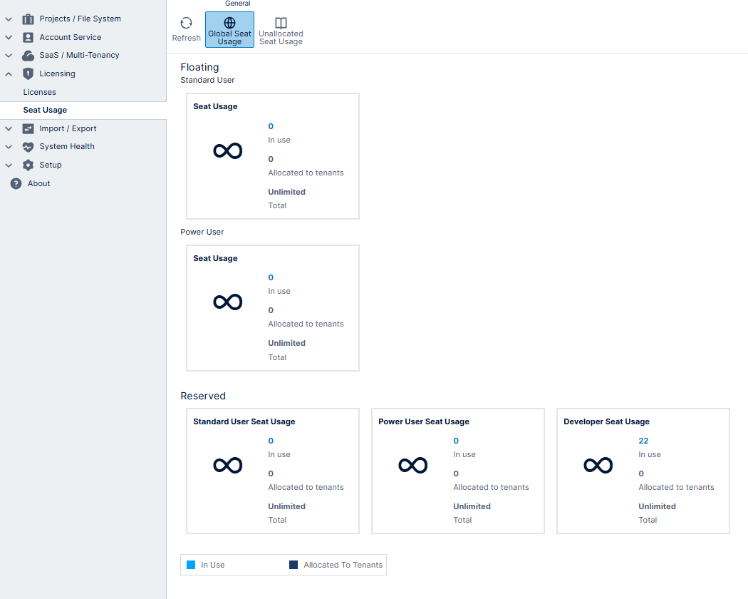 select a hyperlinked number to see more details
