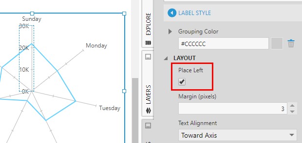 Place radial axis labels left