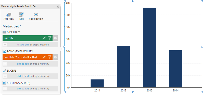 Dashboard with a metric set