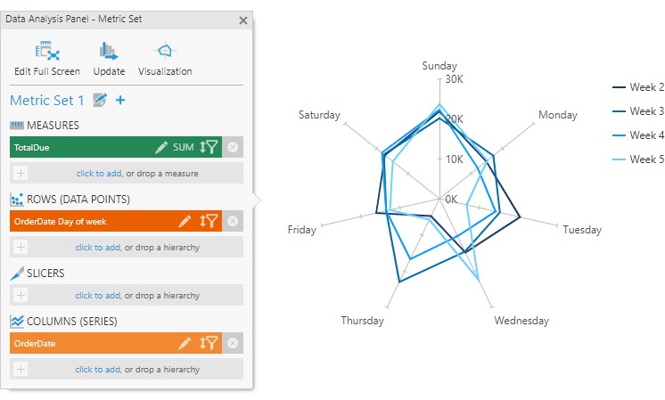 New radar chart settings