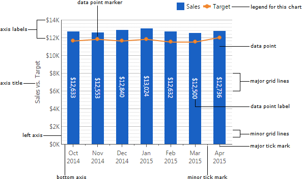 Elements of a chart with a bar series, a line series, and a legend