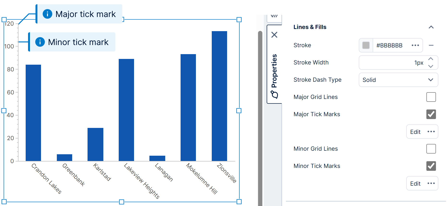 A chart with major and minor tick marks on the left axis