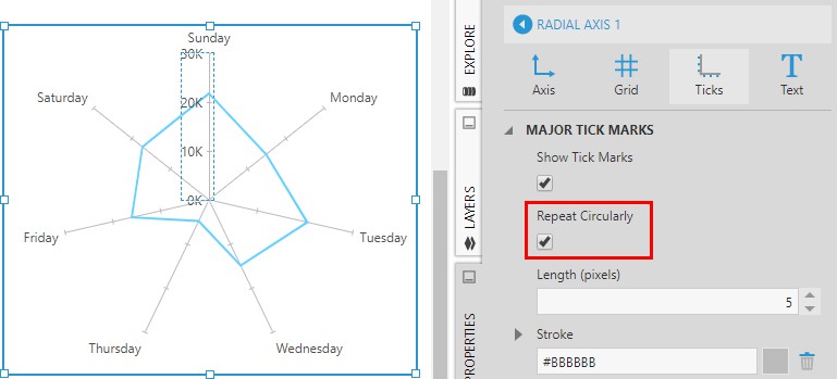 Repeat tick marks circularly