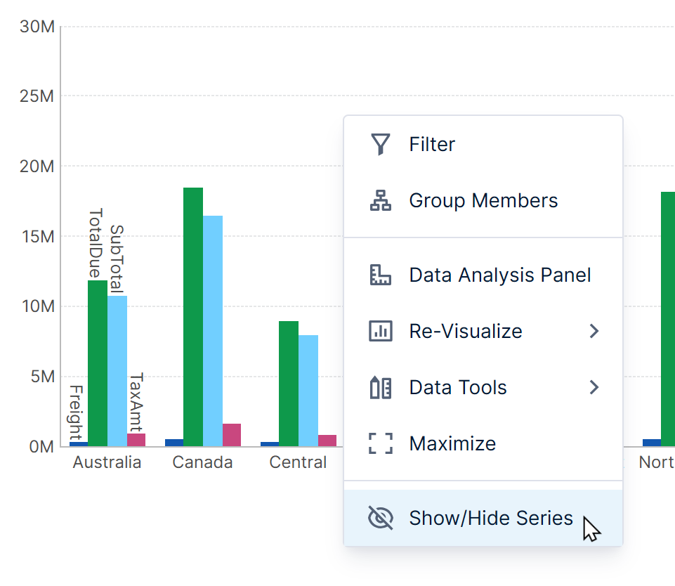 Select Show Series from the context menu
