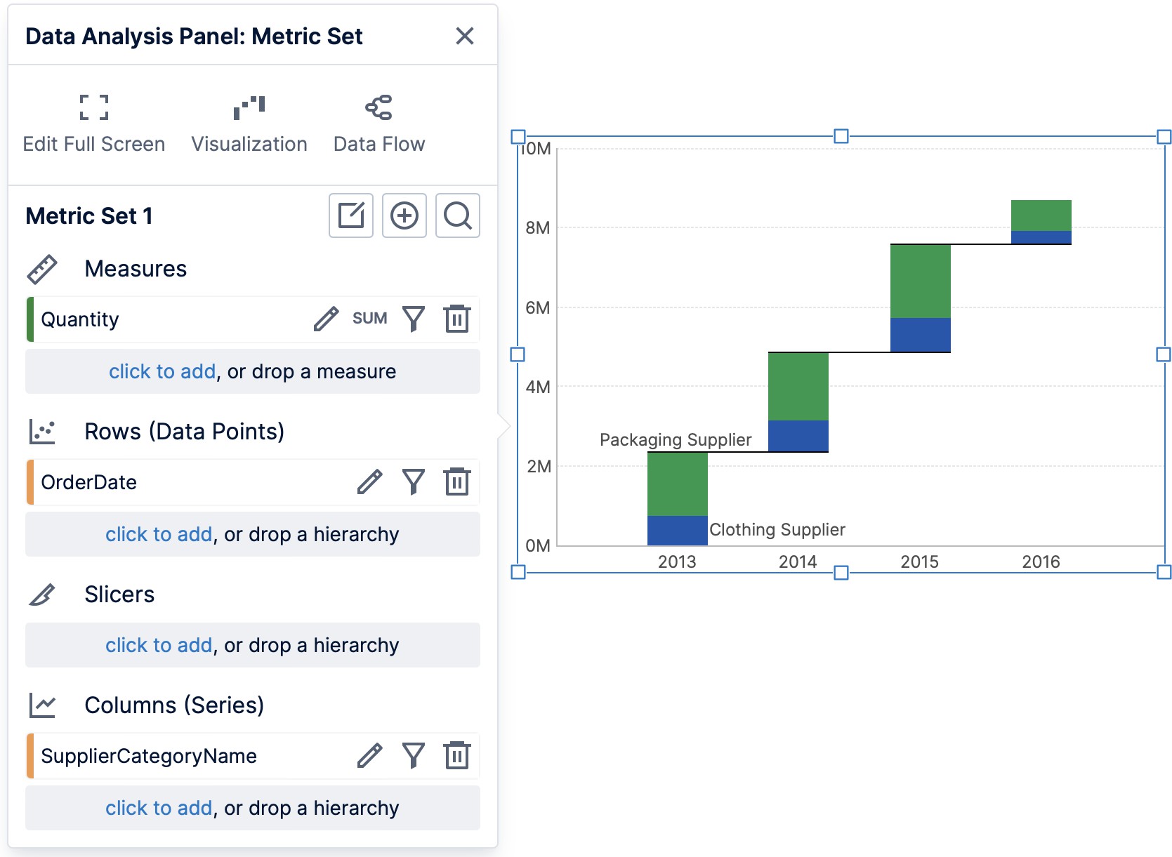 Waterfall chart with columns hierarchy