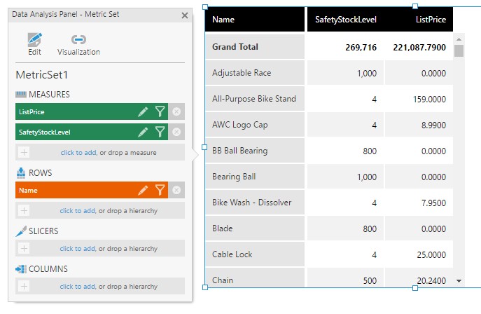 Table showing Name, SafetyStockLevel, and ListPrice
