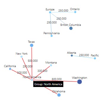 Hover over a source node